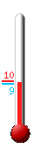 Nu: 10.3, Max: 12.5, Min: 10.1